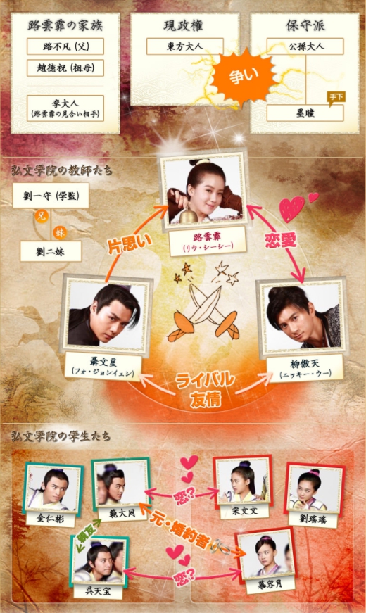 トキメキ！弘文学院　相関図